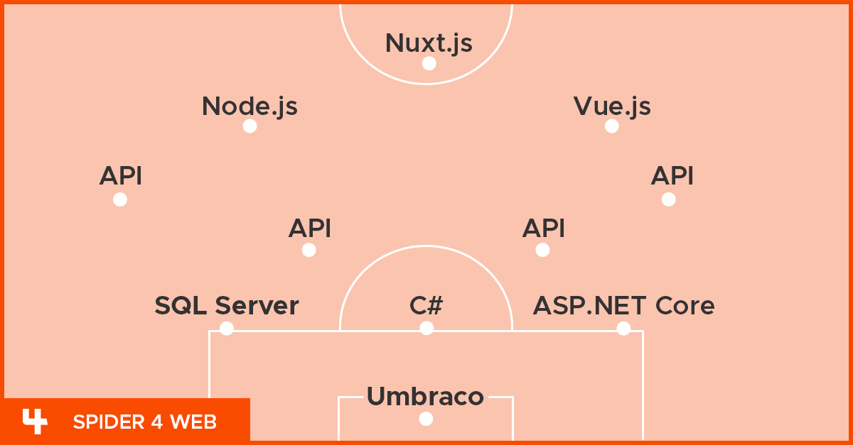 Umbraco e Nuxt.js: la tua squadra vincente per un sito web da fuoriclasse