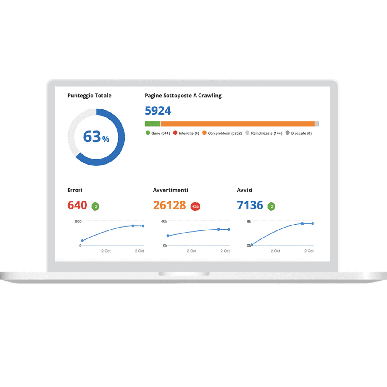 SEO AUDIT