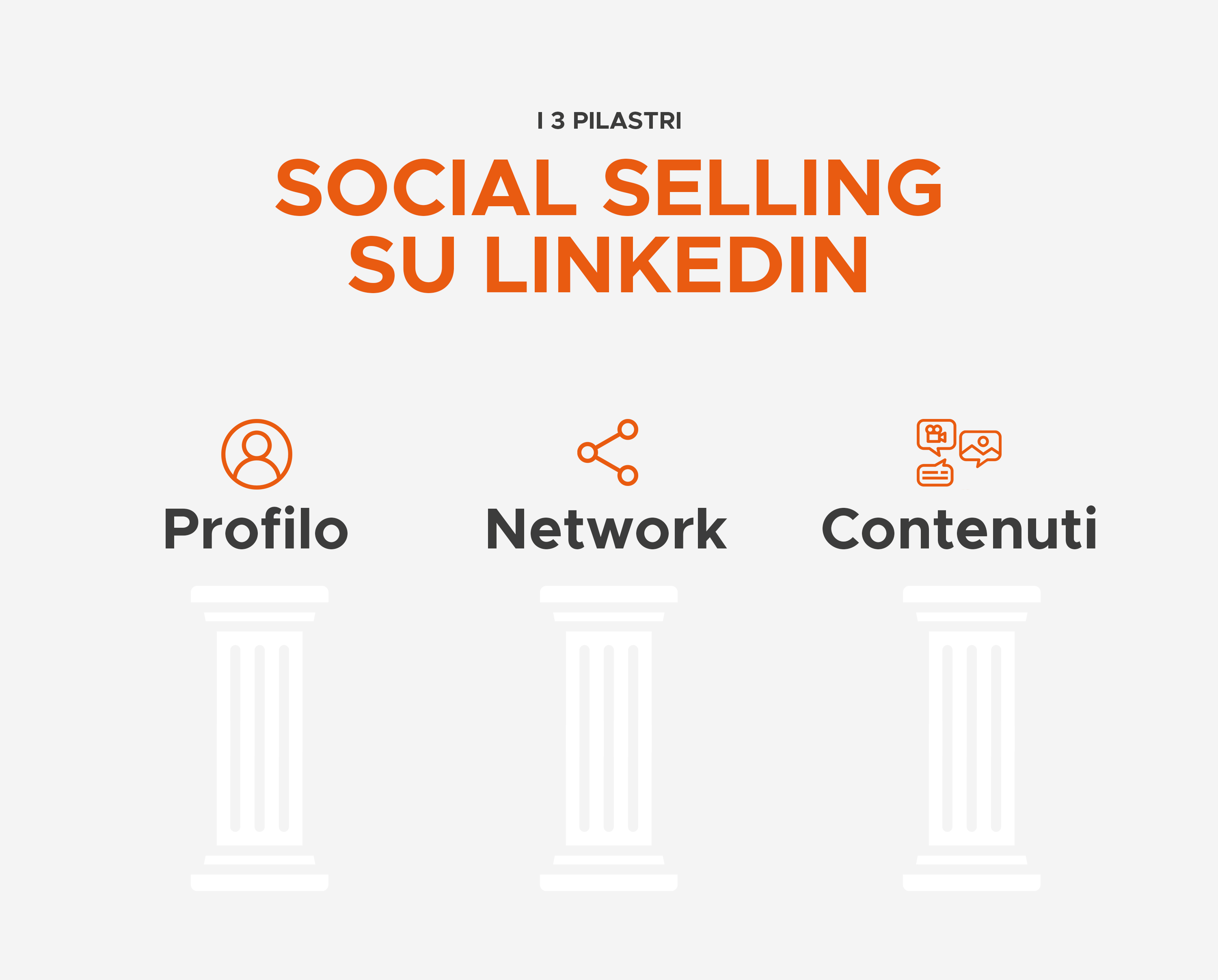 I 3 pilastri del social selling