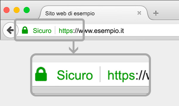 Perché il tuo sito web deve usare una connessione HTTPS?